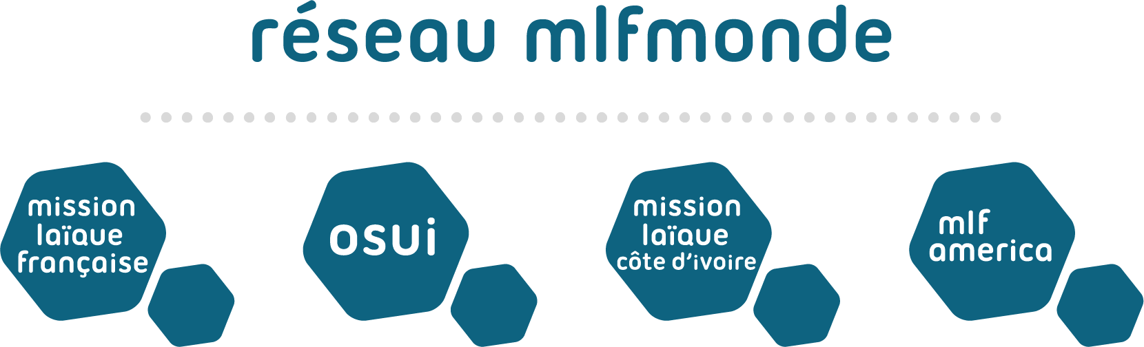MLF Monde
